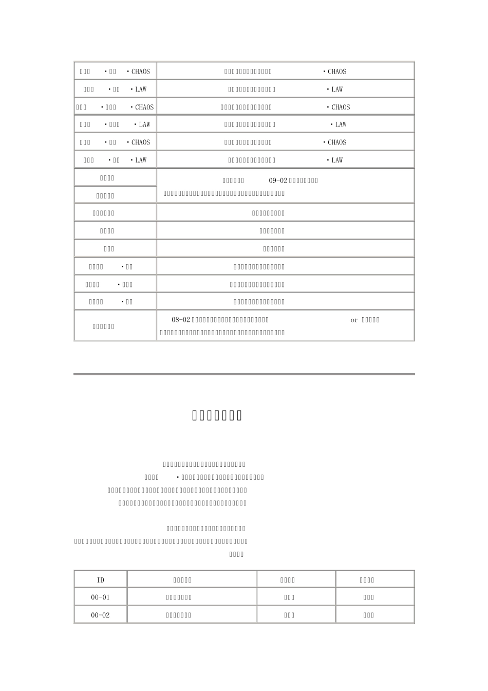 姬狩end一览+迷宫进入条件_第2页