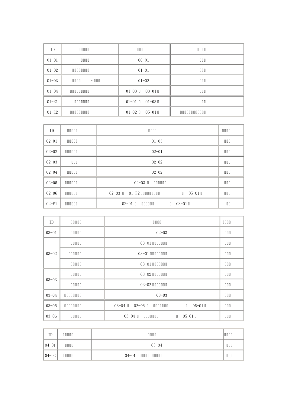 姬狩end一览+迷宫进入条件_第3页
