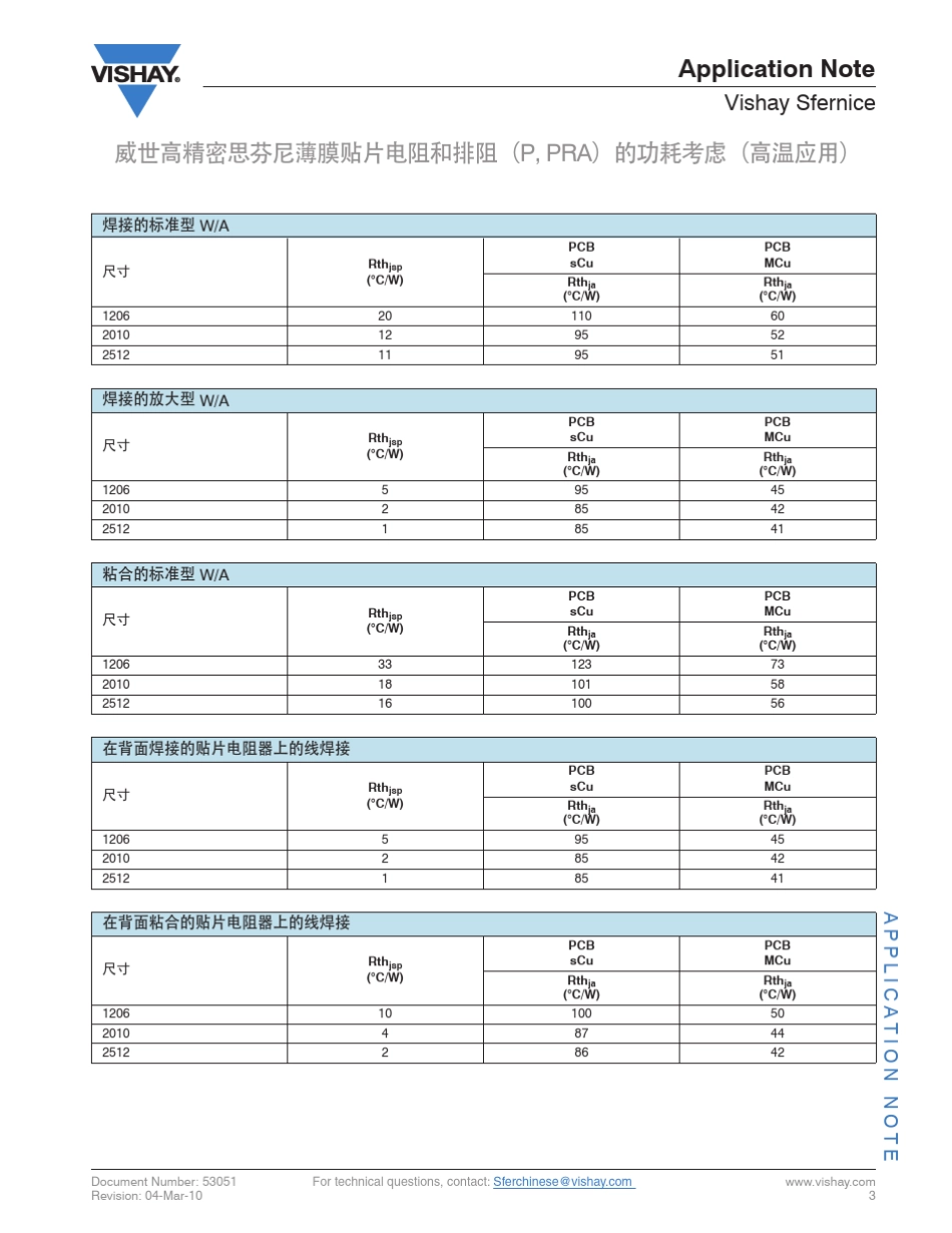 威世高精密思芬尼薄膜贴片电阻和排阻(_第3页