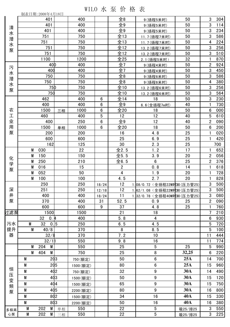 威乐水泵报价_第2页