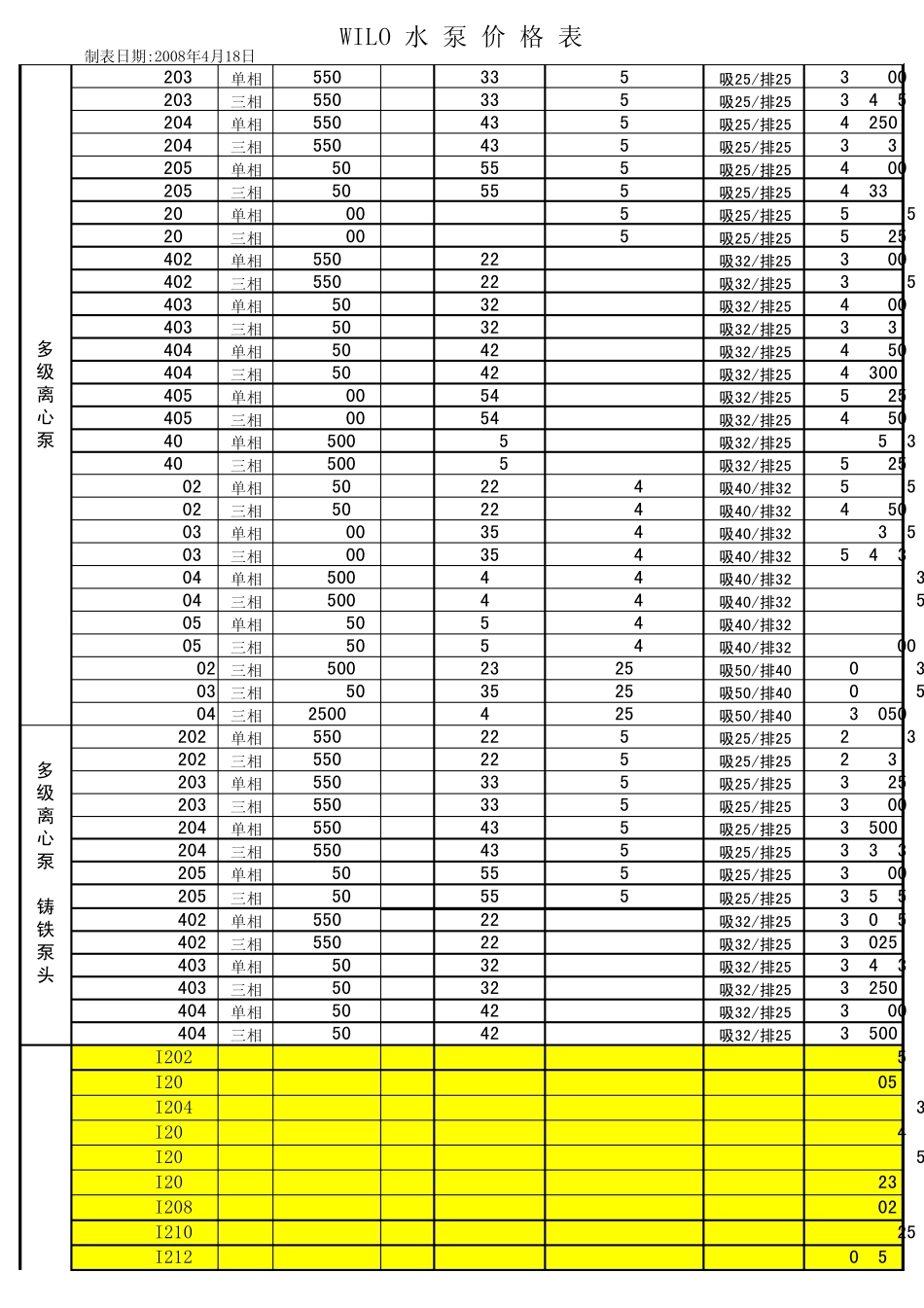 威乐水泵报价_第3页