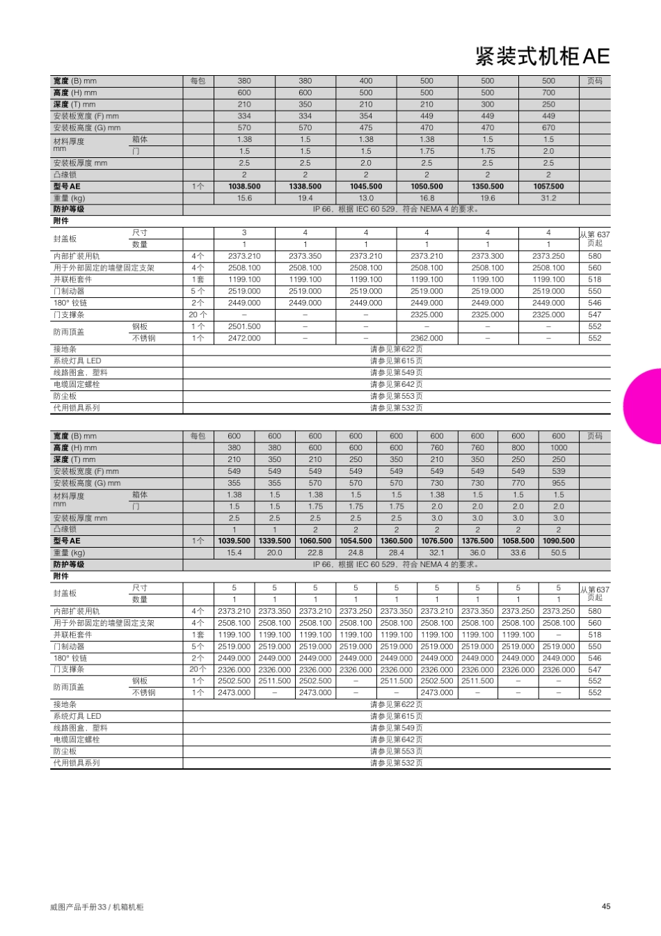 威图紧装式机柜AE_第2页