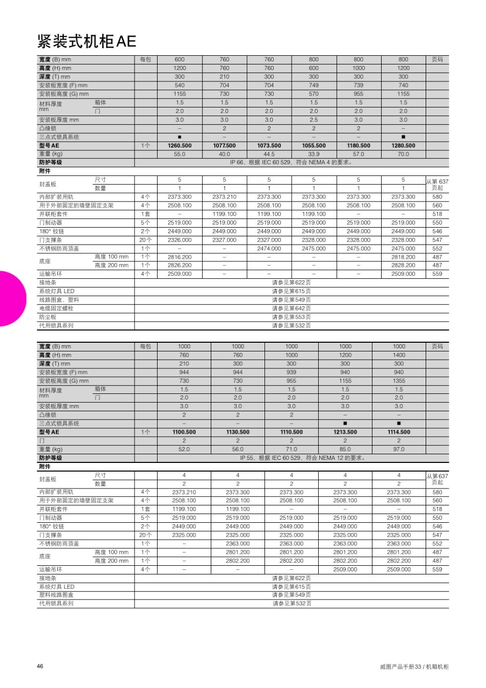 威图紧装式机柜AE_第3页