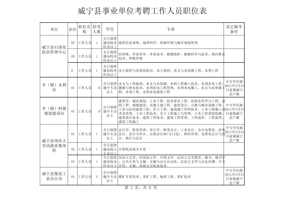 威宁县事业单位考聘工作人员职位表_第2页