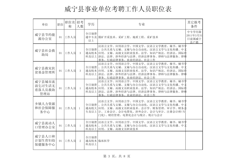 威宁县事业单位考聘工作人员职位表_第3页