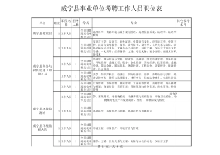 威宁县事业单位考聘工作人员职位表