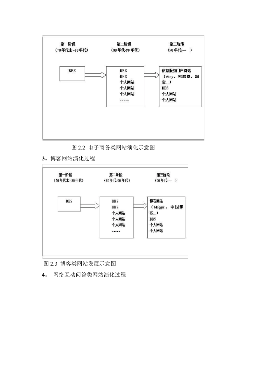 威客(witkey)的商业模式分析_第2页