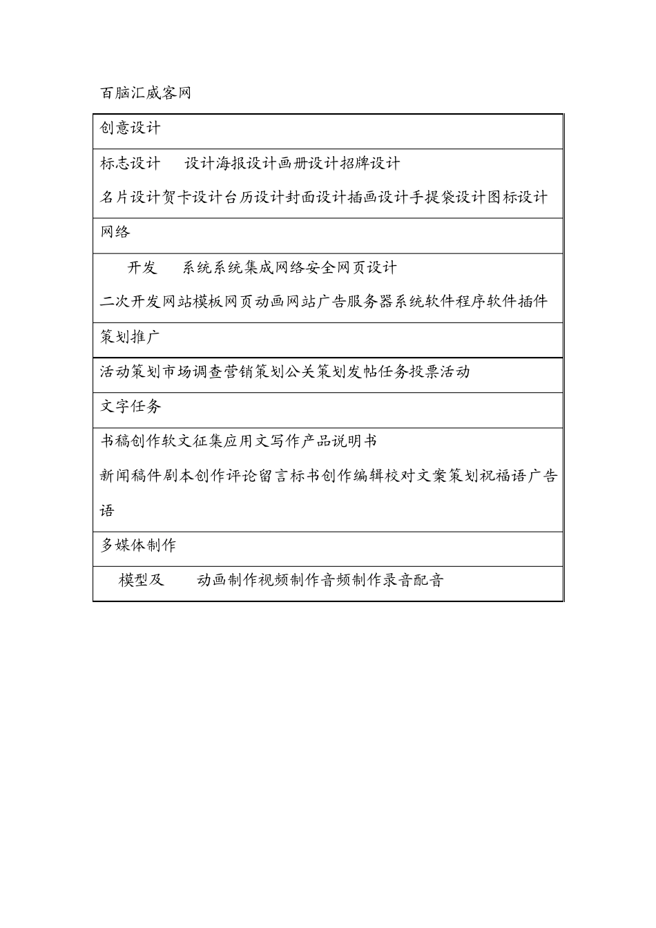 威客平台分析：任务分类_第3页