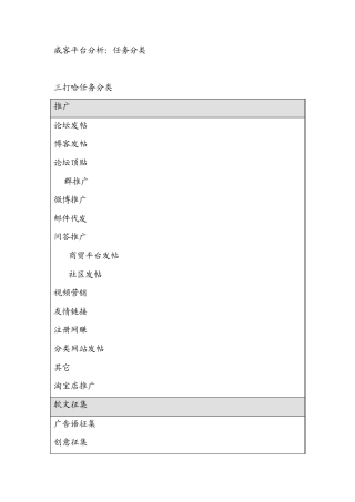 威客平台分析：任务分类
