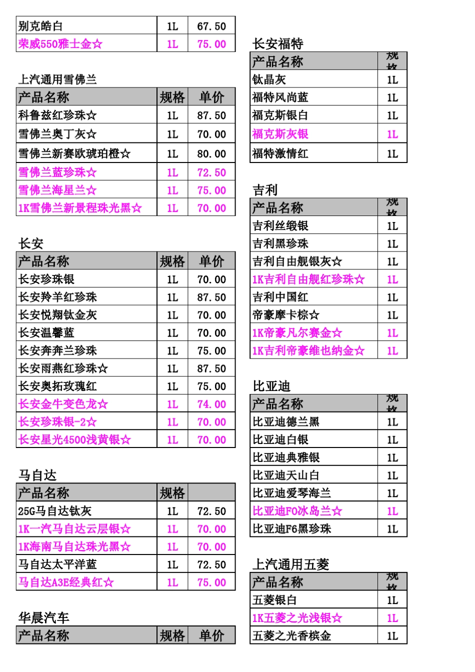 威尼克汽车漆价格表2013(更新)_第3页