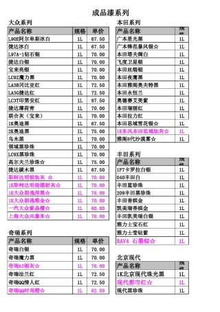 威尼克汽车漆价格表2013(更新)