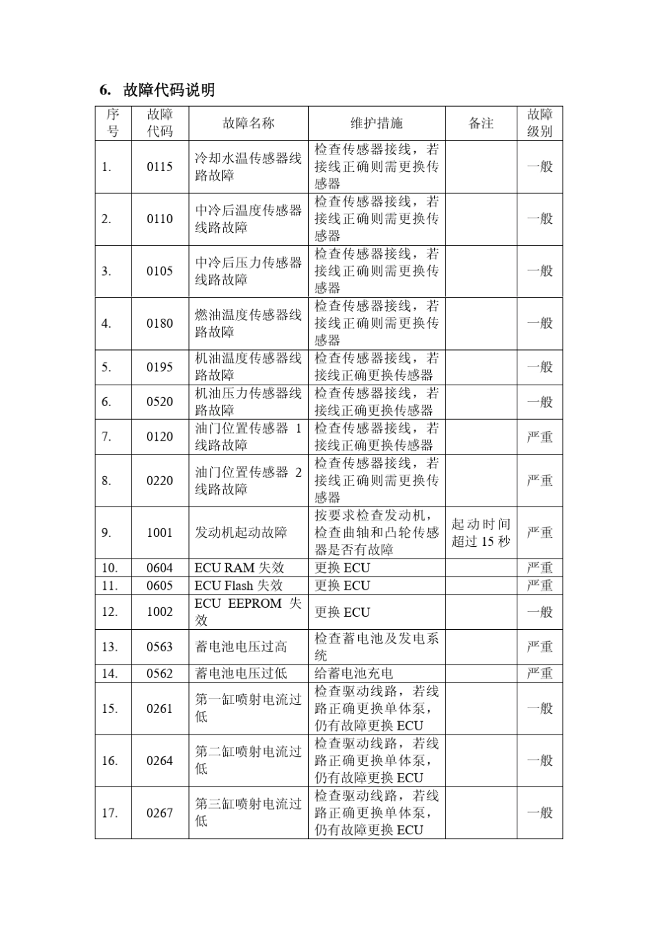 威特系统的故障信息显示说明_第3页