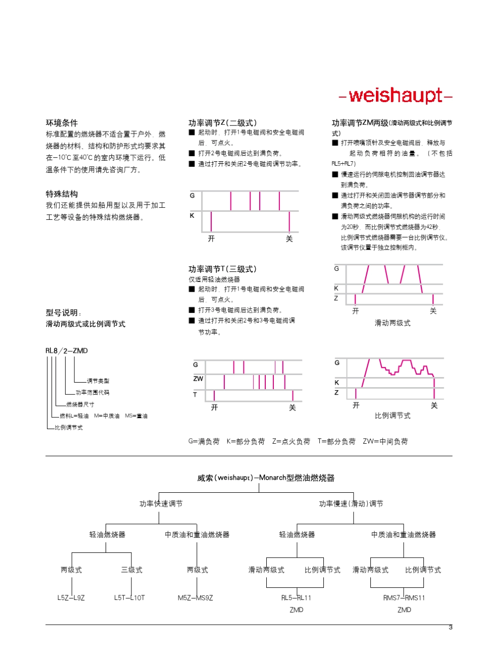 威索燃油燃烧器511号_第3页