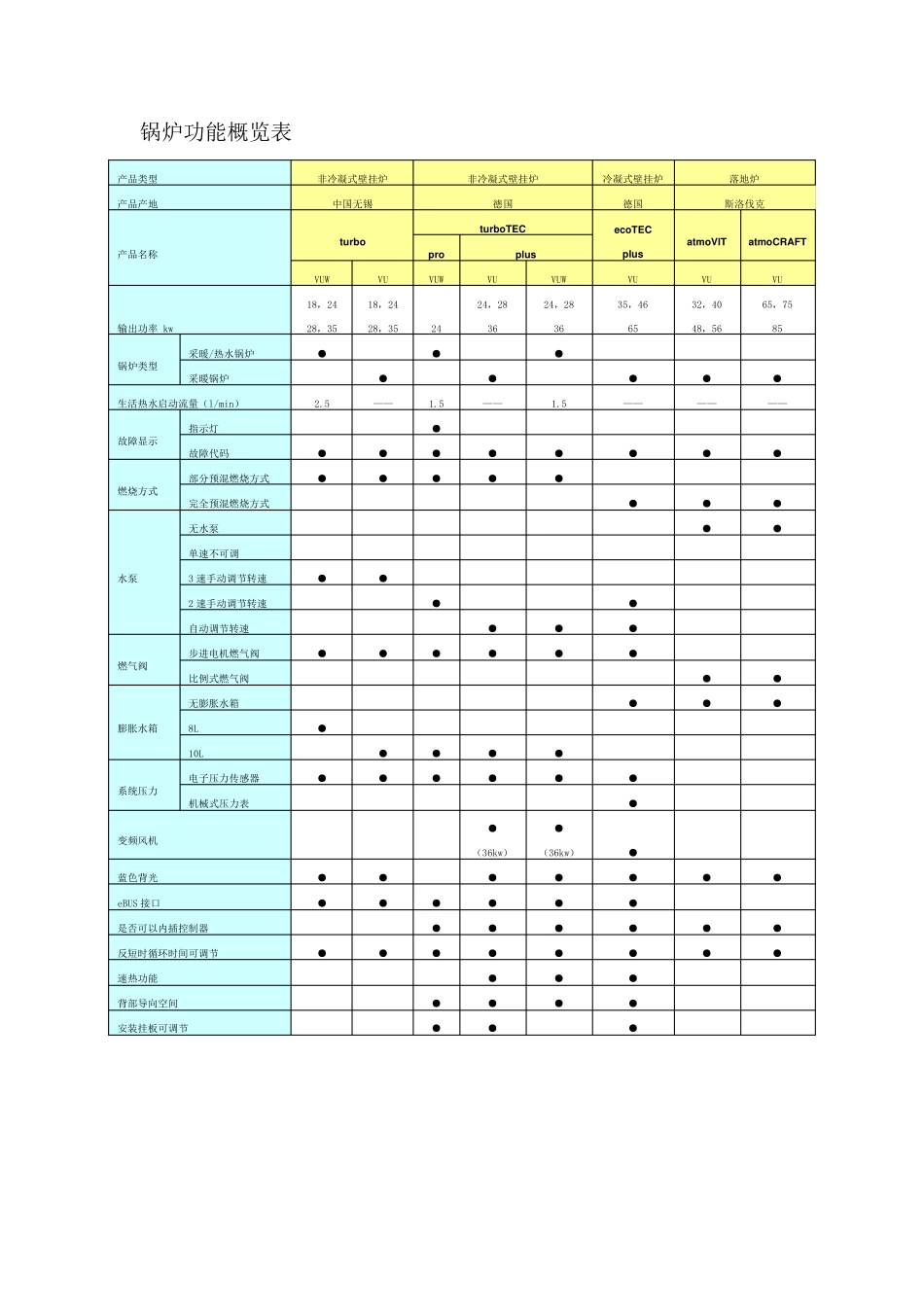 威能壁挂炉产品介绍_第3页