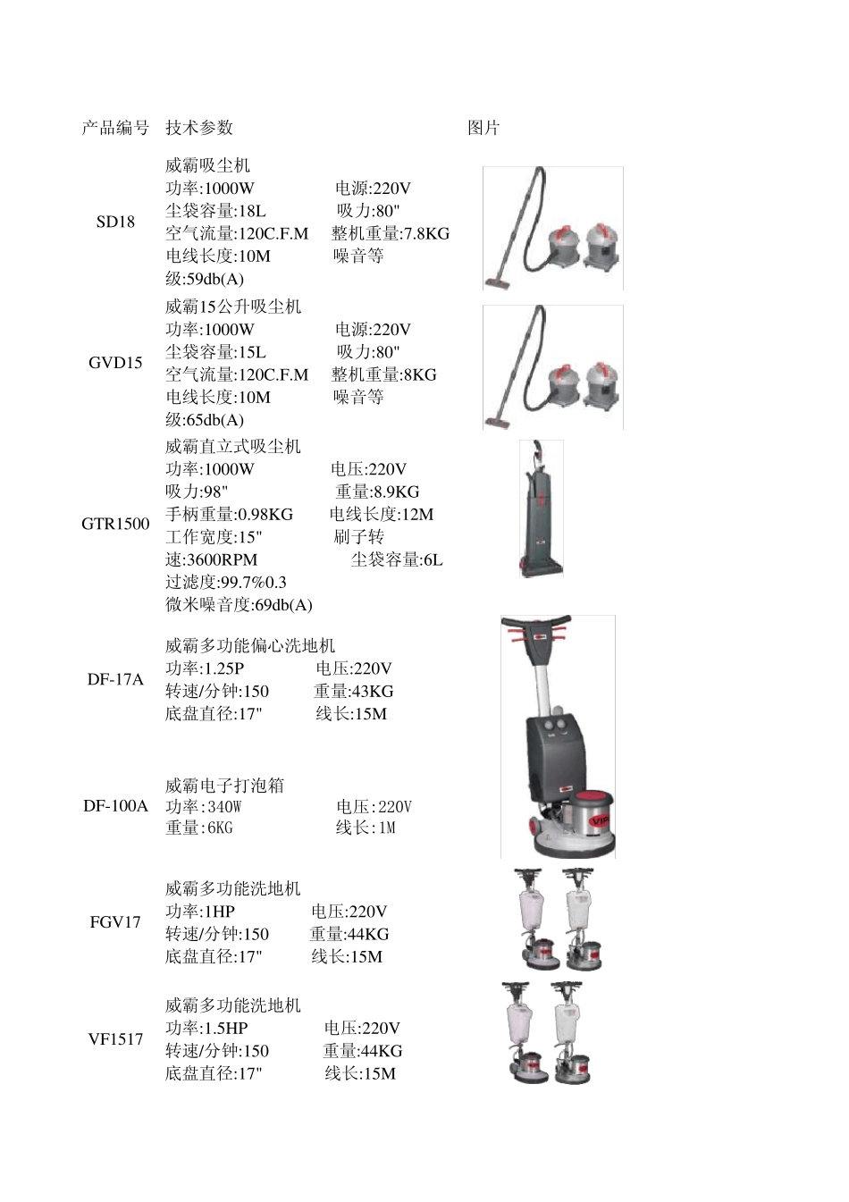 威霸清洁设备技术参数_第1页