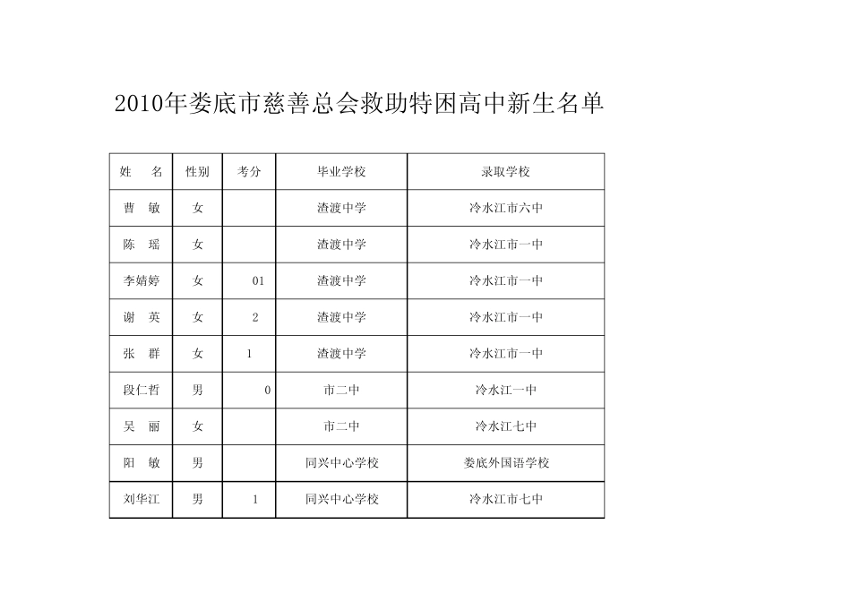 娄底市慈善总会高中特困新生情况登记表xls_第1页