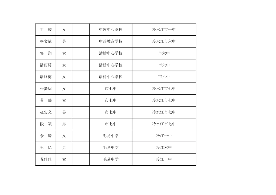 娄底市慈善总会高中特困新生情况登记表xls_第2页