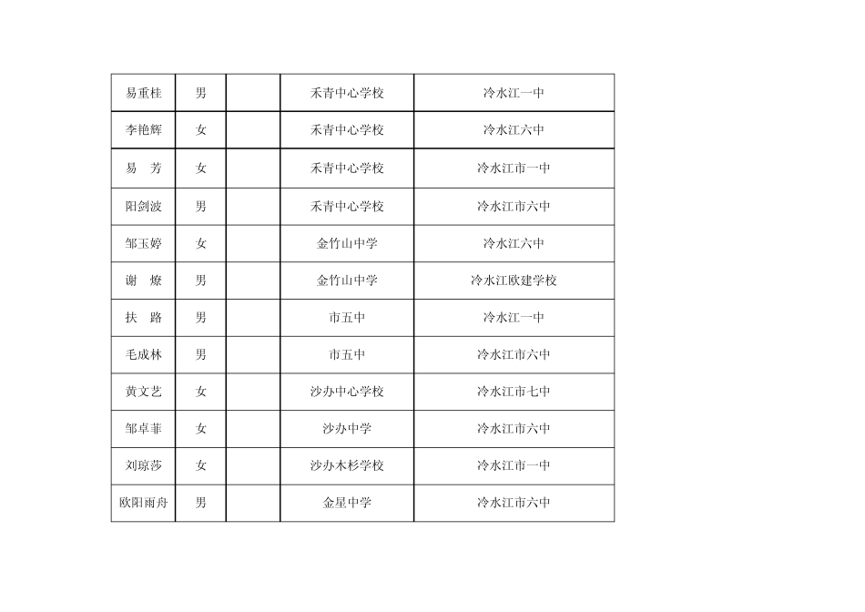 娄底市慈善总会高中特困新生情况登记表xls_第3页