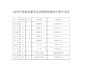 娄底市慈善总会高中特困新生情况登记表xls