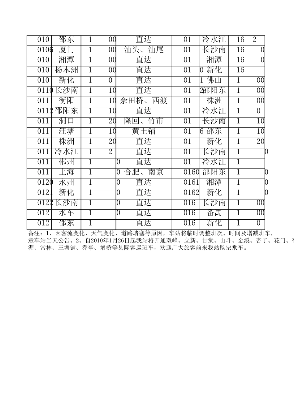 娄底长途汽车时刻表_第3页
