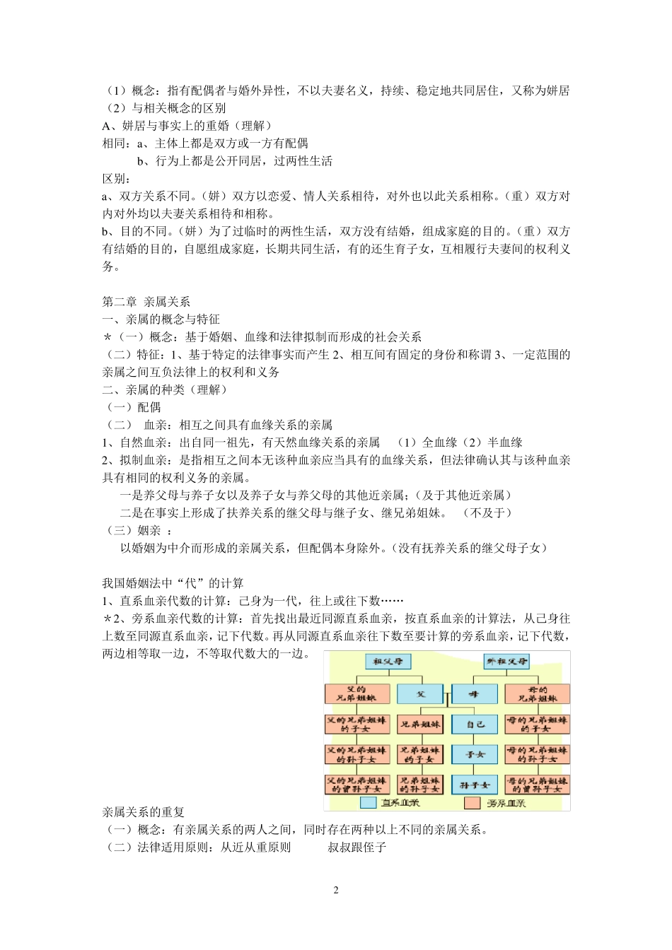 婚姻法重点整理_第2页