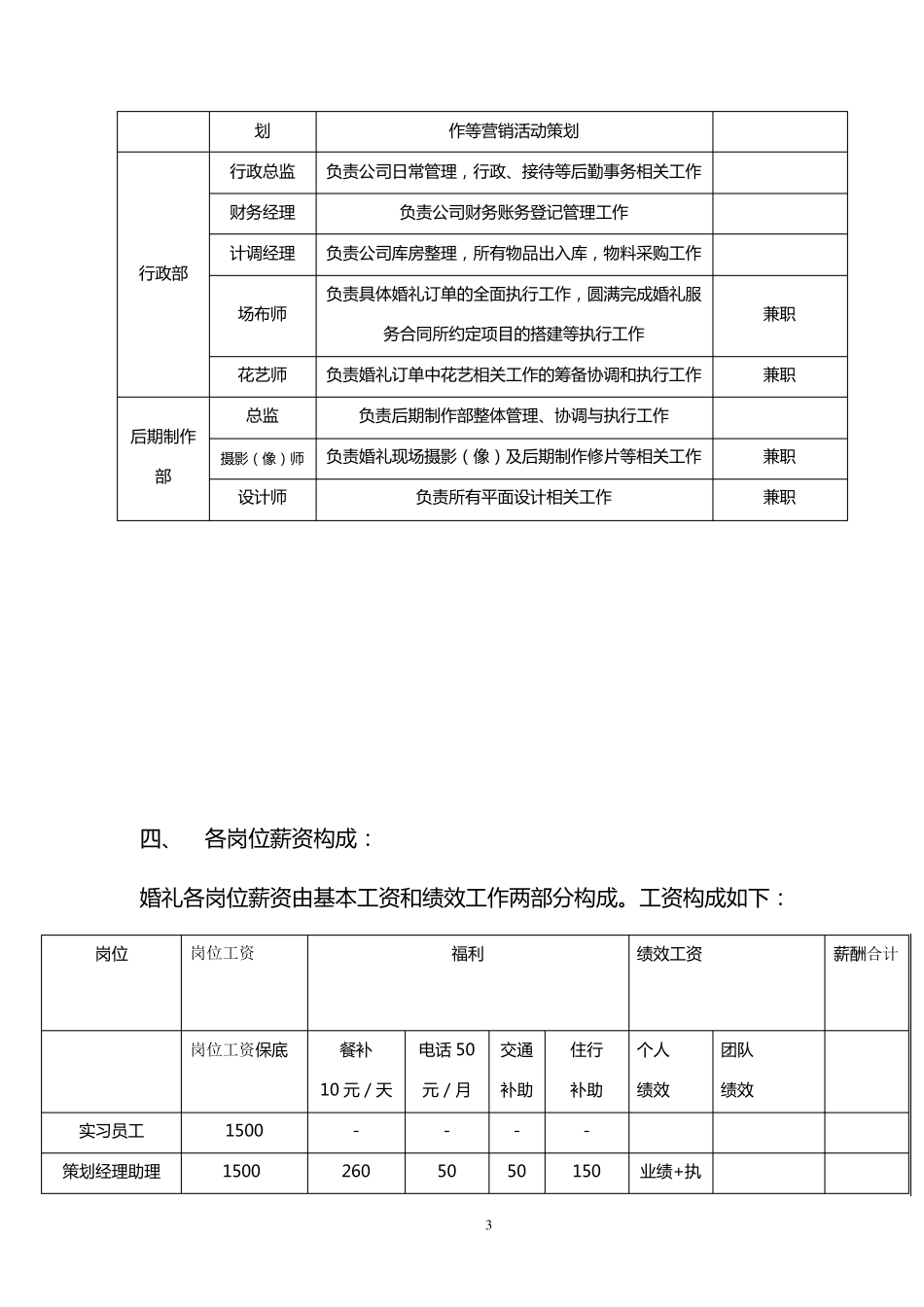 婚庆公司参考薪酬管理制度_第3页