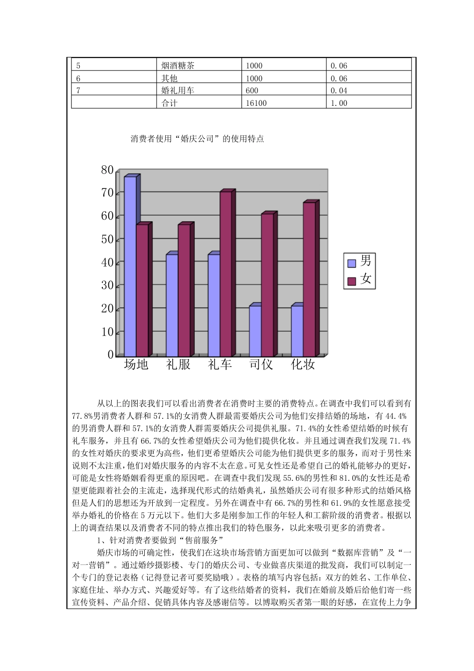 婚庆策划行业调研报告表_第3页