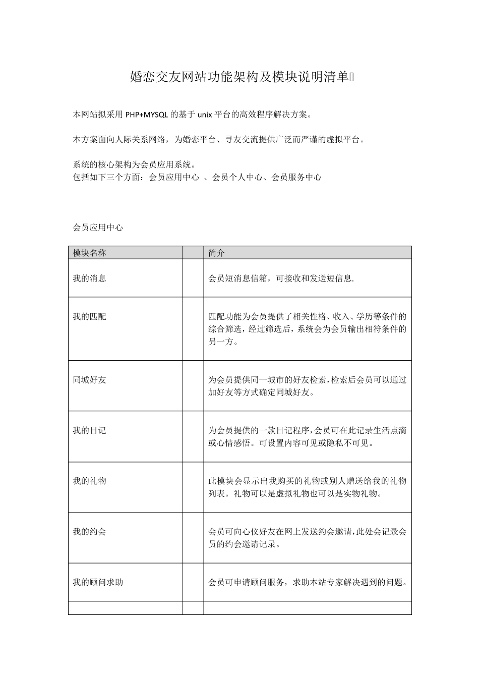 婚恋网站架构方案_第1页