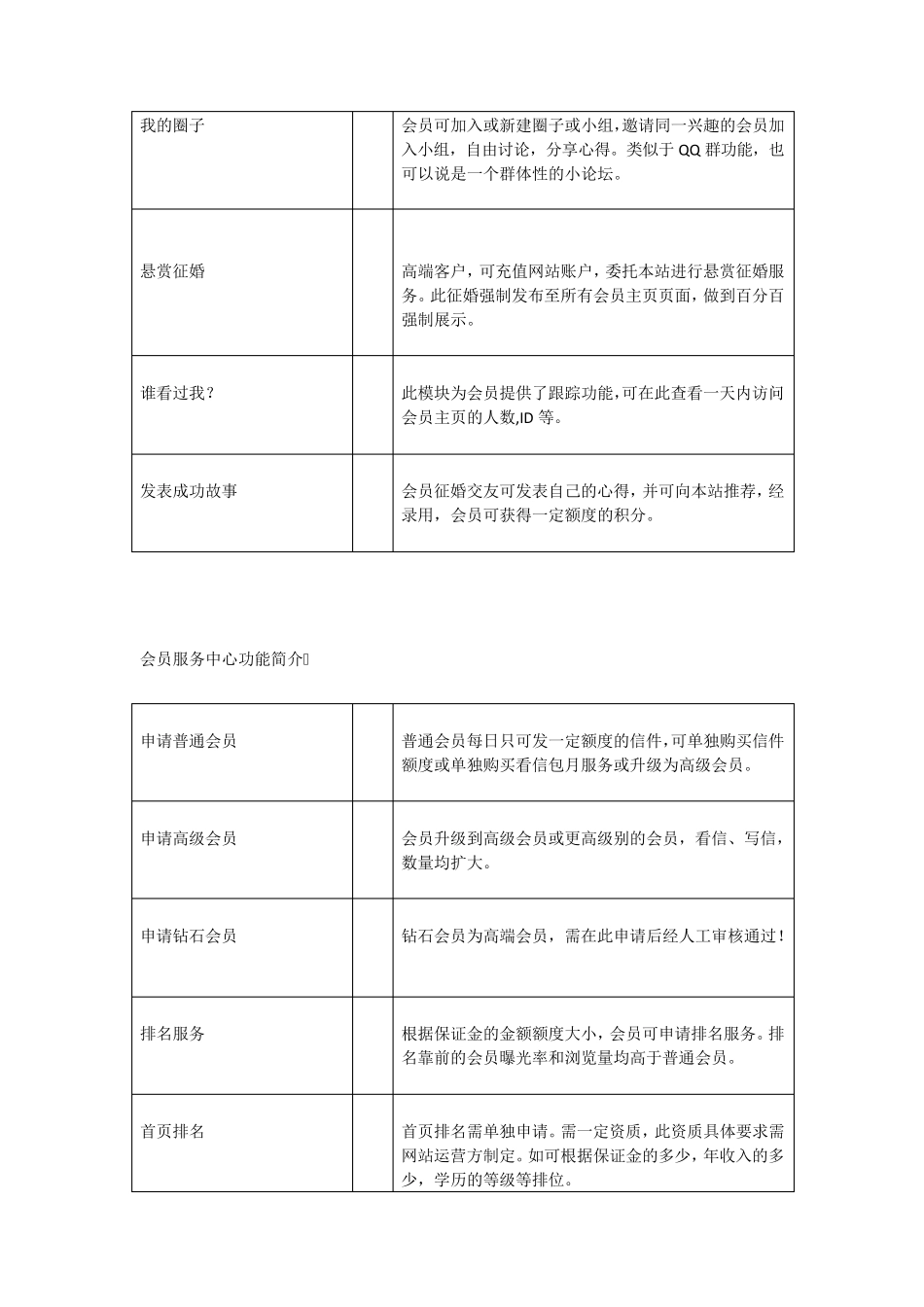 婚恋网站架构方案_第2页