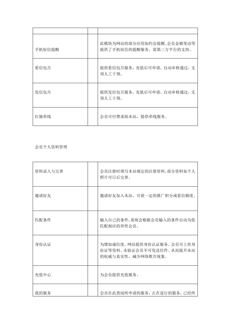 婚恋网站架构方案_第3页