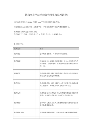 婚恋网站架构方案