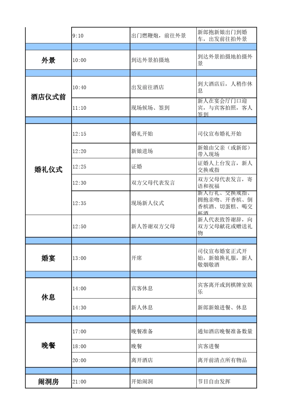 婚礼准备事项及流程_第3页