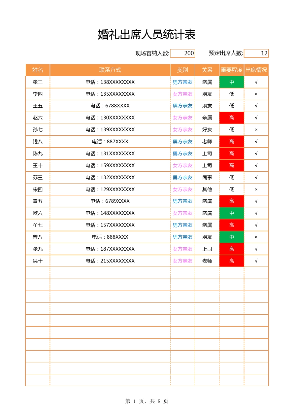 婚礼出席人员统计表_第1页