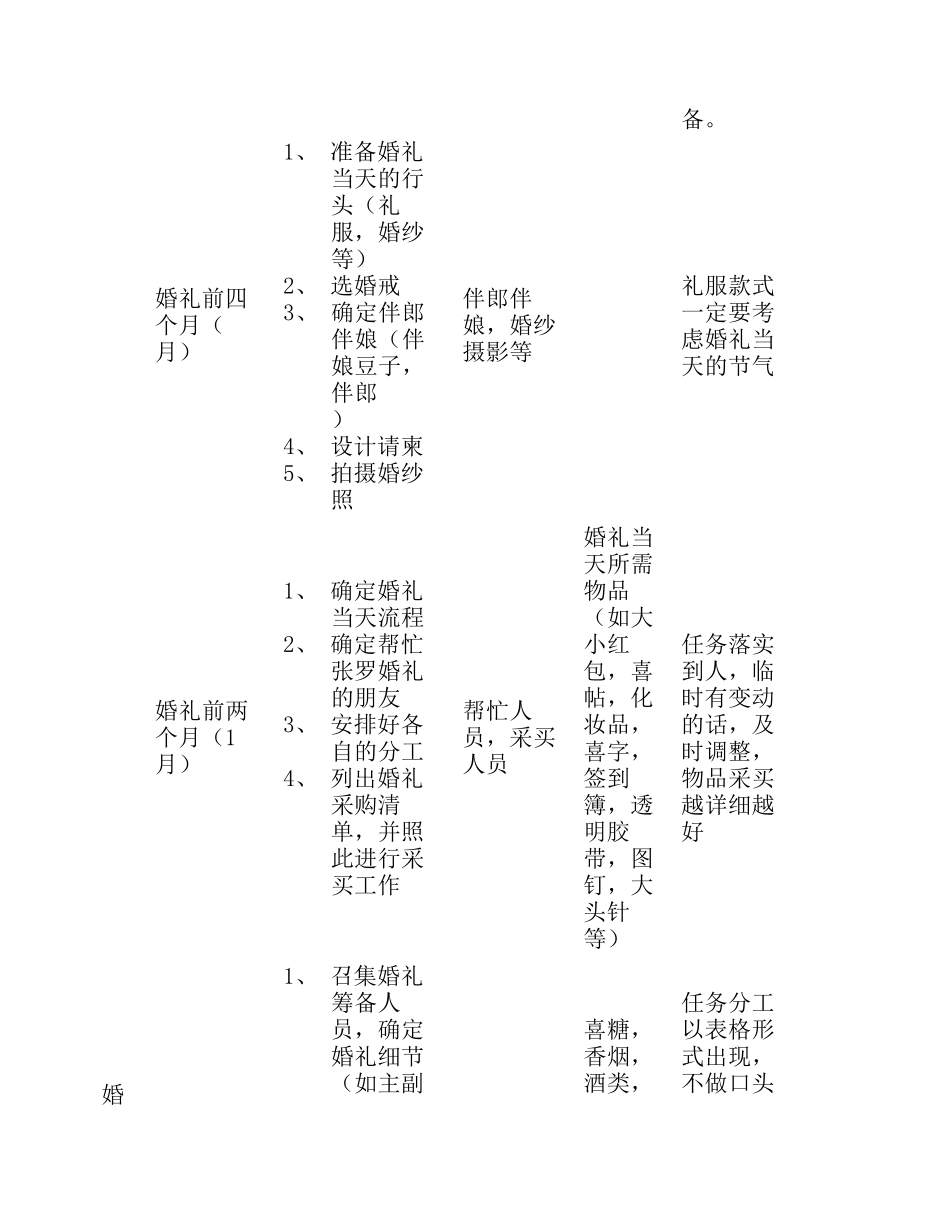 婚礼前期准备流程表(非常全)_第2页