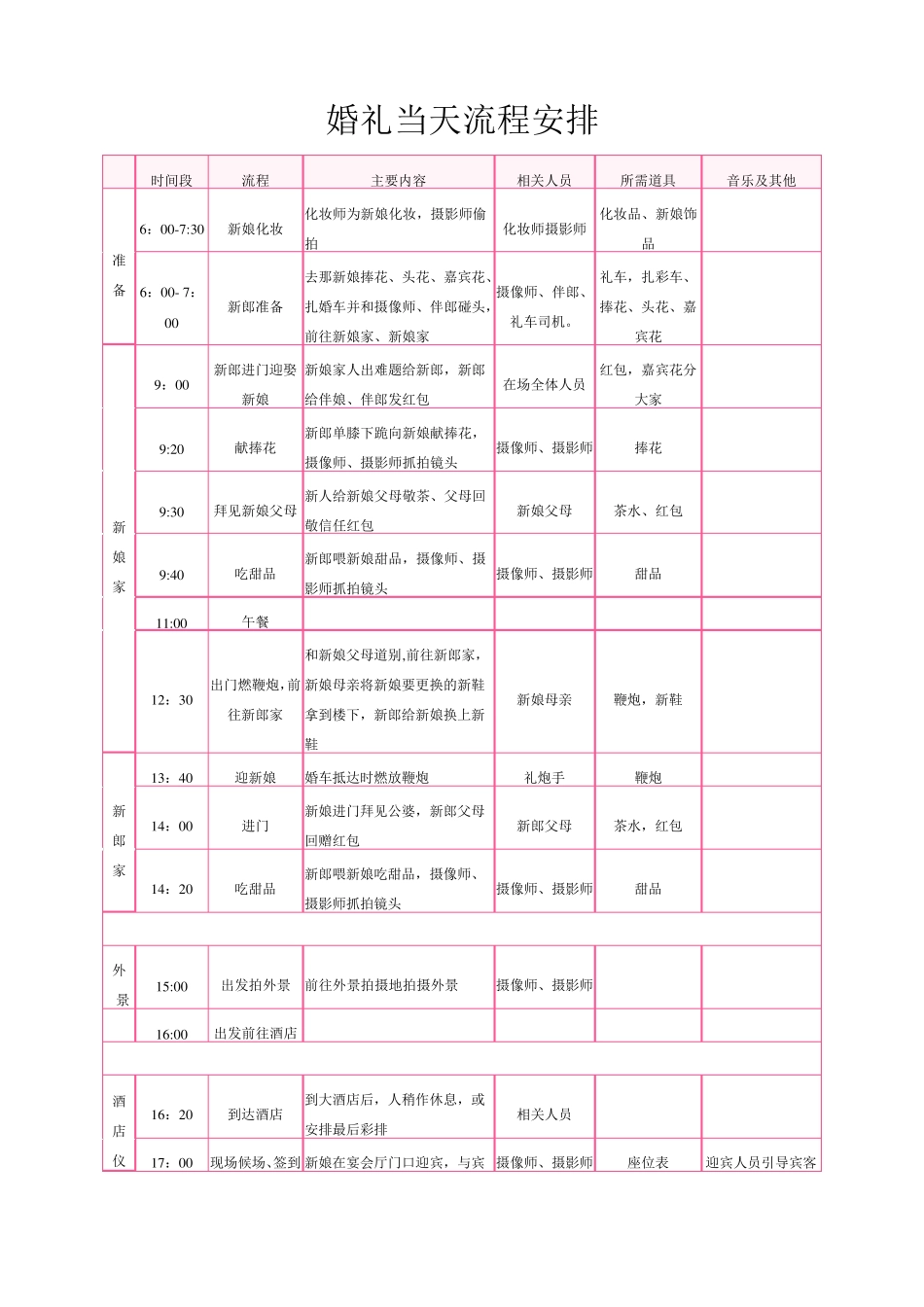 婚礼当天流程安排_第1页