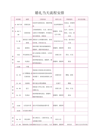 婚礼当天流程安排