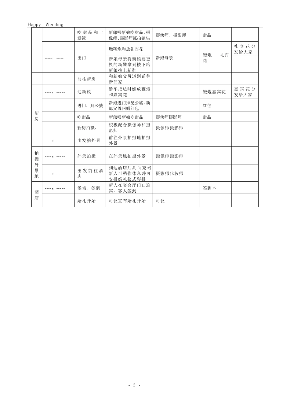 婚礼当天流程表结婚的当天一定要准备好_第2页