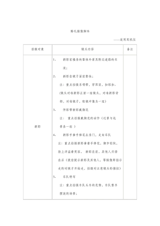 婚礼摄像脚本