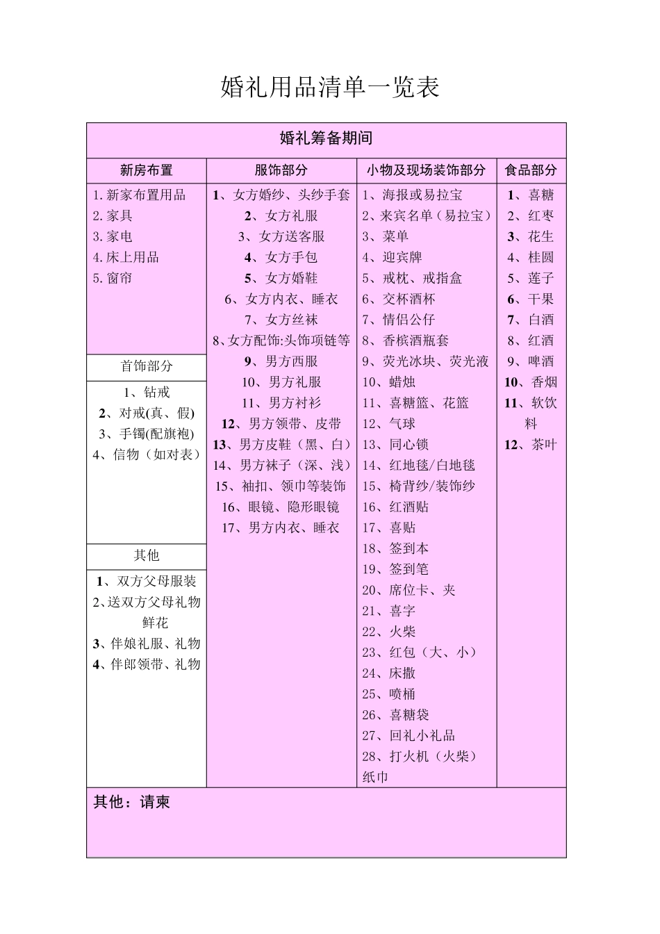 婚礼用品清单一览表_第1页