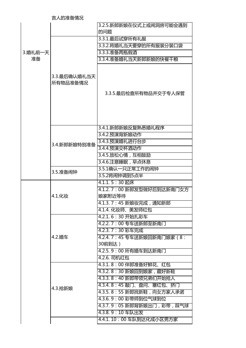 婚礼筹备事项清单_第3页