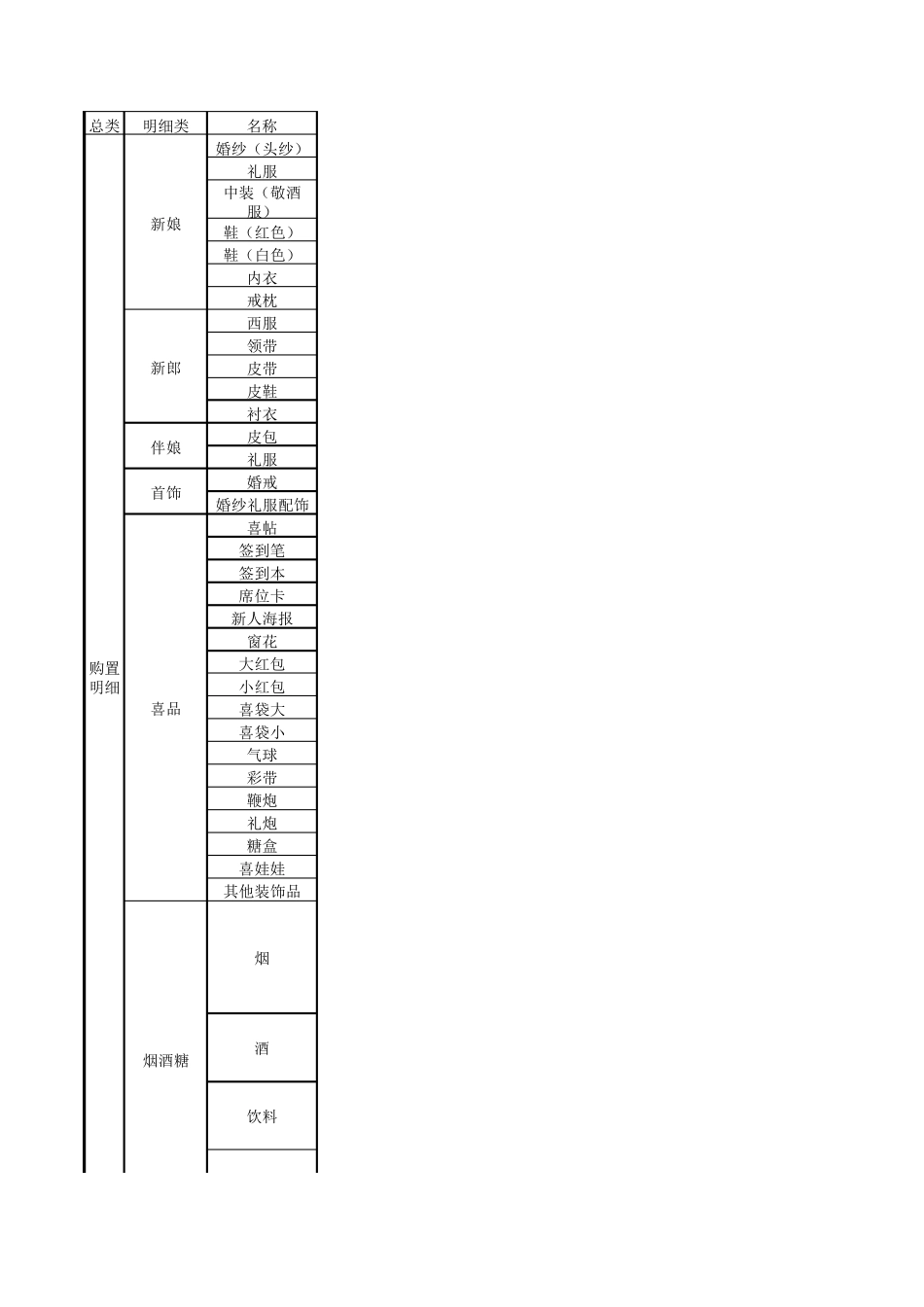 婚礼费用预算表_第1页