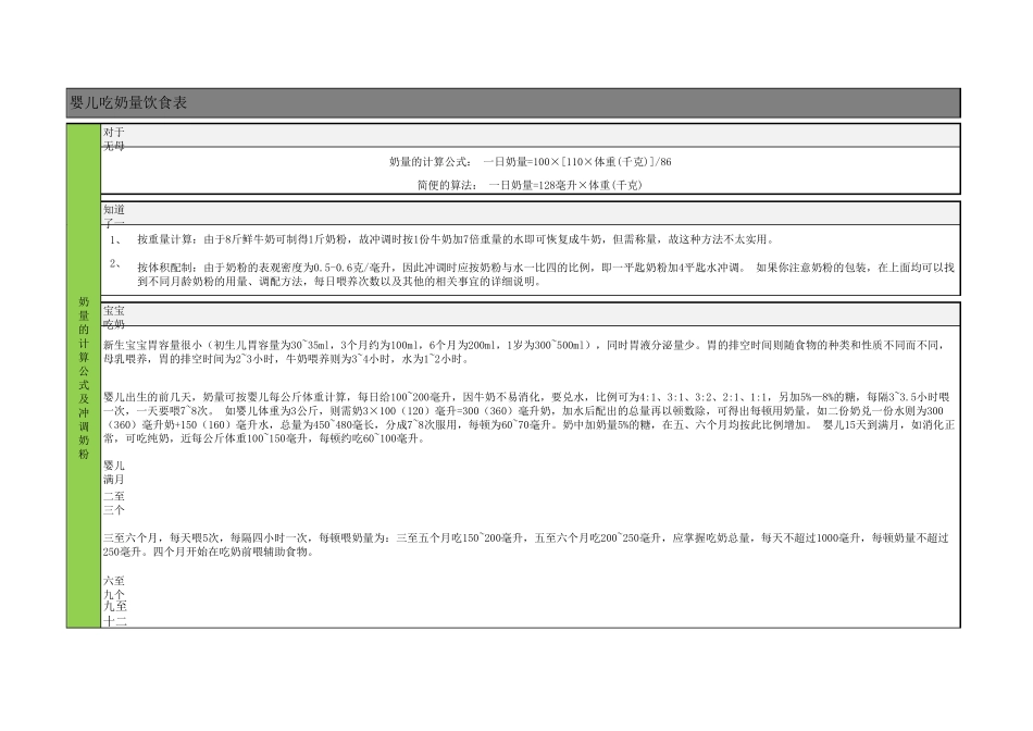 婴儿吃奶量饮食表_第1页