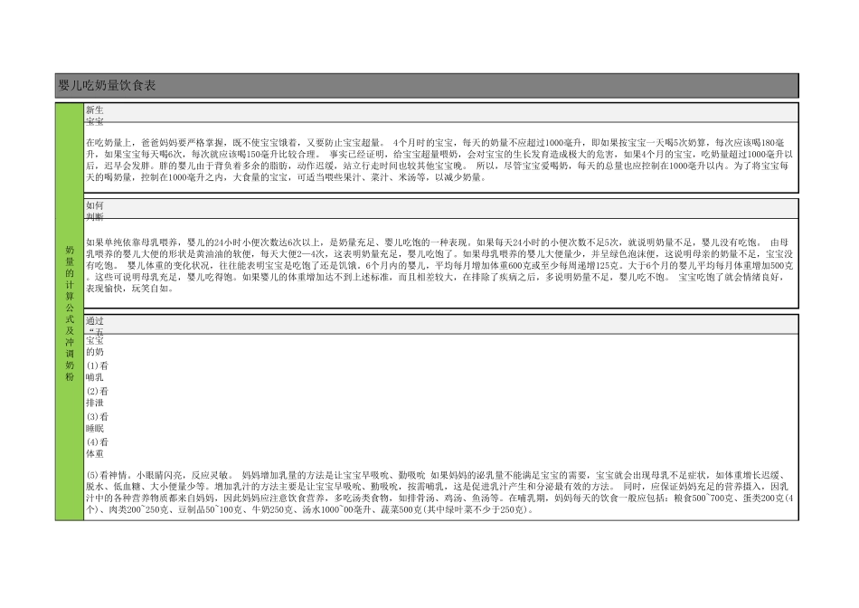 婴儿吃奶量饮食表_第2页