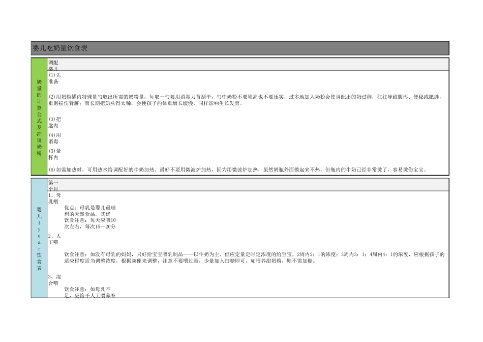婴儿吃奶量饮食表_第3页