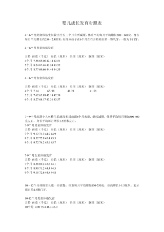 婴儿成长发育对照表