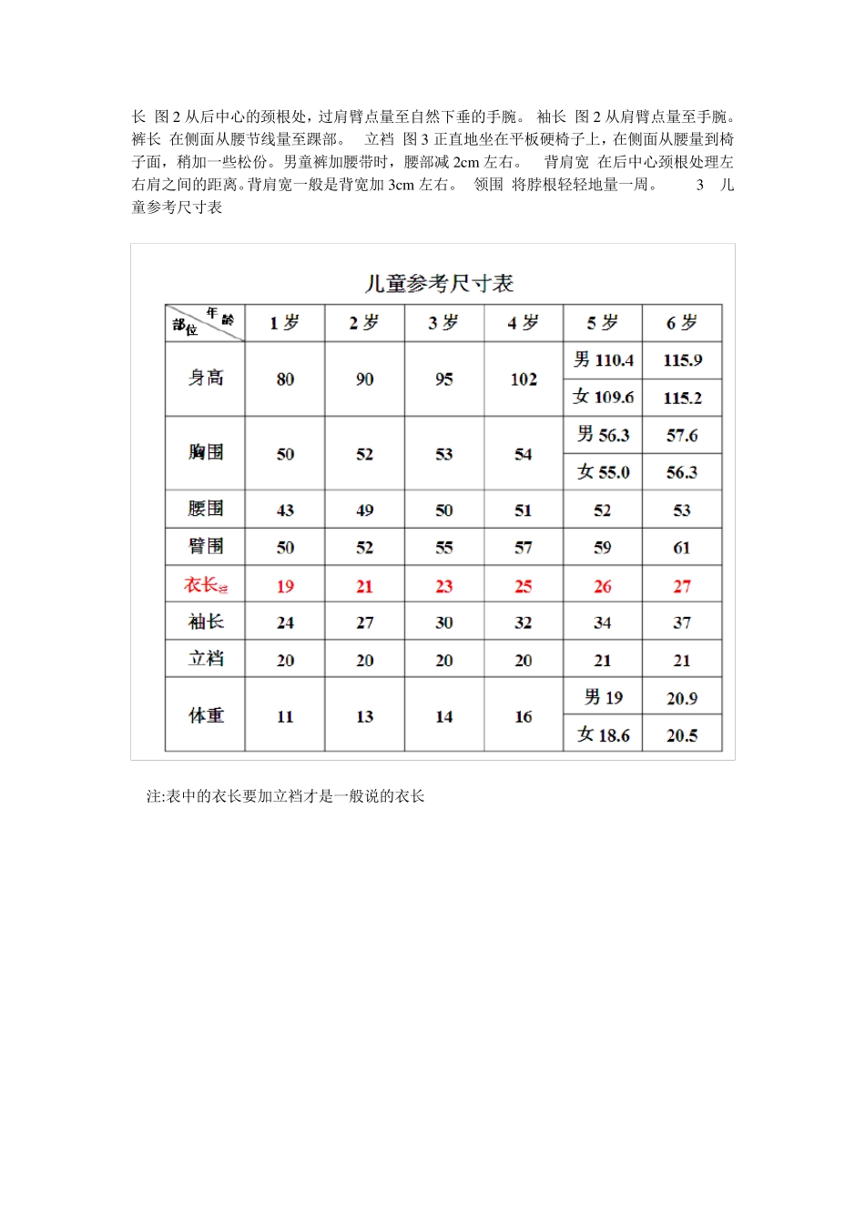 婴儿服装设计图_第2页