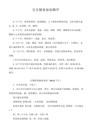 婴儿添加辅食时间表