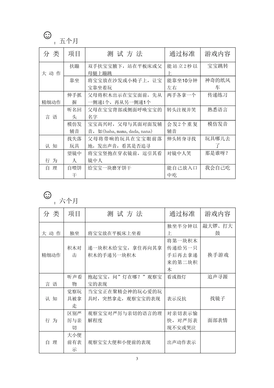 婴儿生长发育评估表(育婴师必备)_第3页