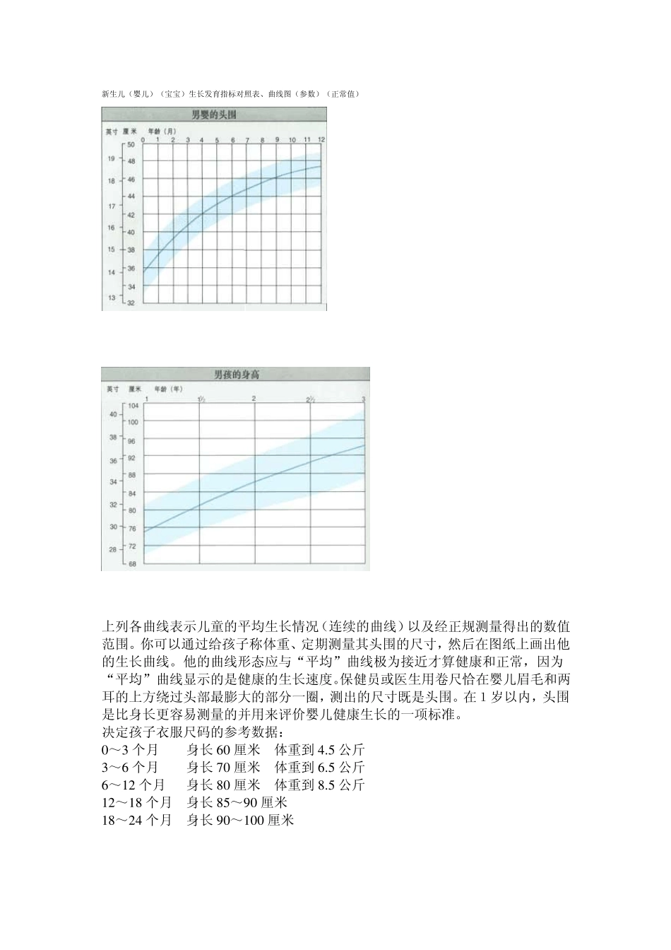 婴儿生长发育指标_第1页