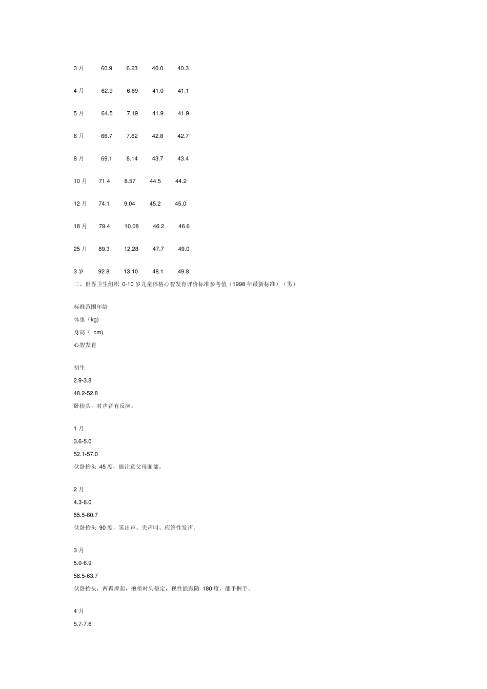 婴儿生长发育指标_第3页